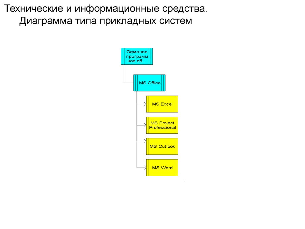 Диаграмма типа прикладной системы