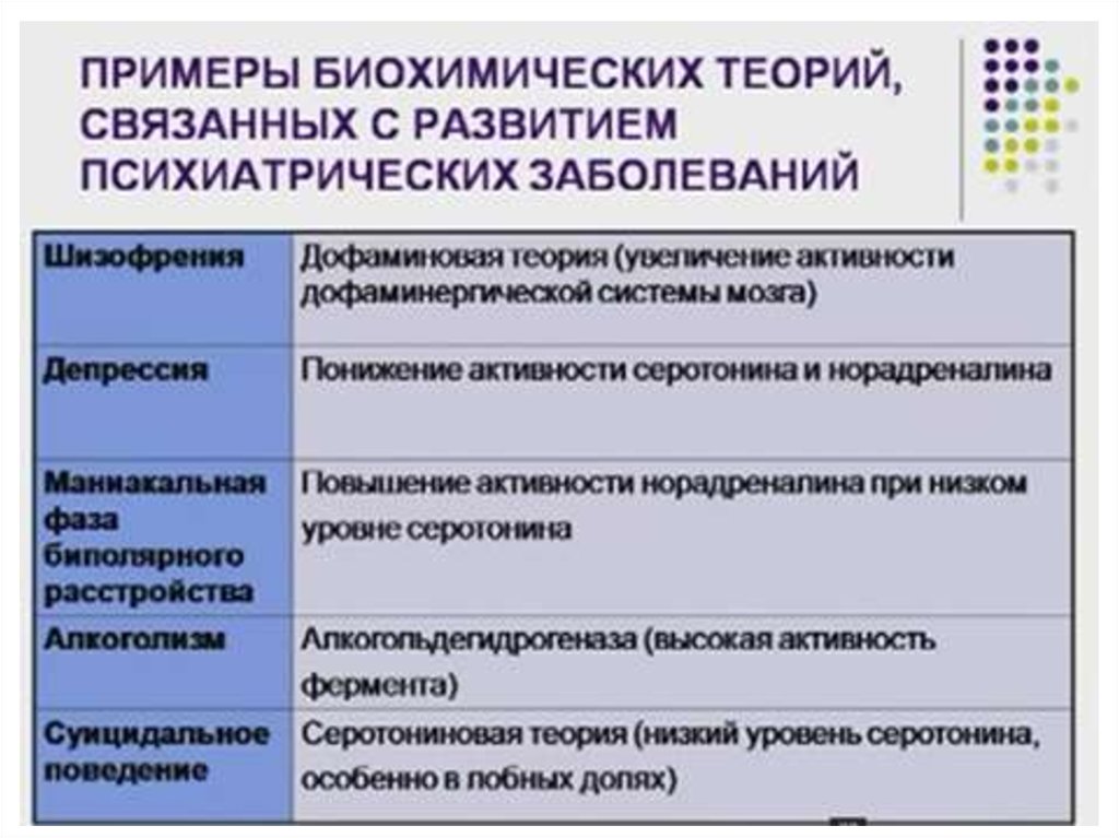 Низкая теория. Биполярное расстройство на биохимическом уровне. Лечитс Ялт биполряное растройство. @Kseniatr8:растройство аустического спекта 😰.