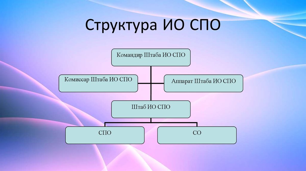 Структур 18. Структура ио. Химический состав ио. Строение ио. Состав атмосферы ио.