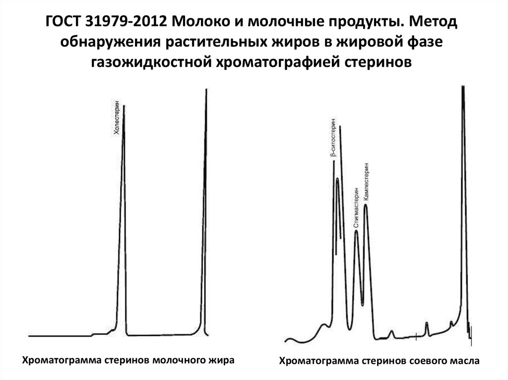 Схема газожидкостного хроматографа