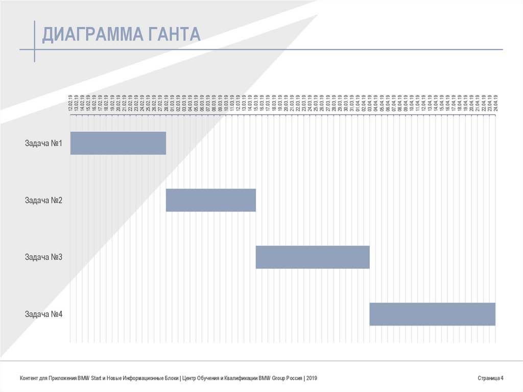 Диаграмма ганта задача