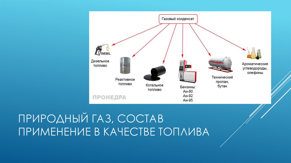 В качестве горючих газов используют