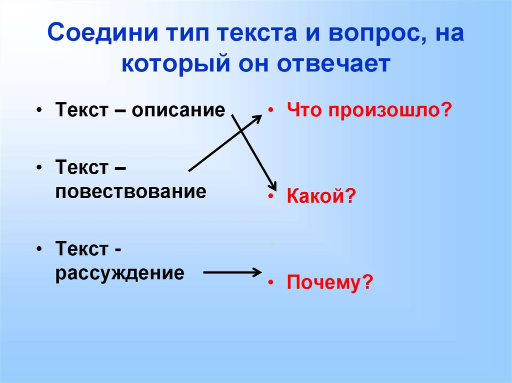 Презентация текст виды текста