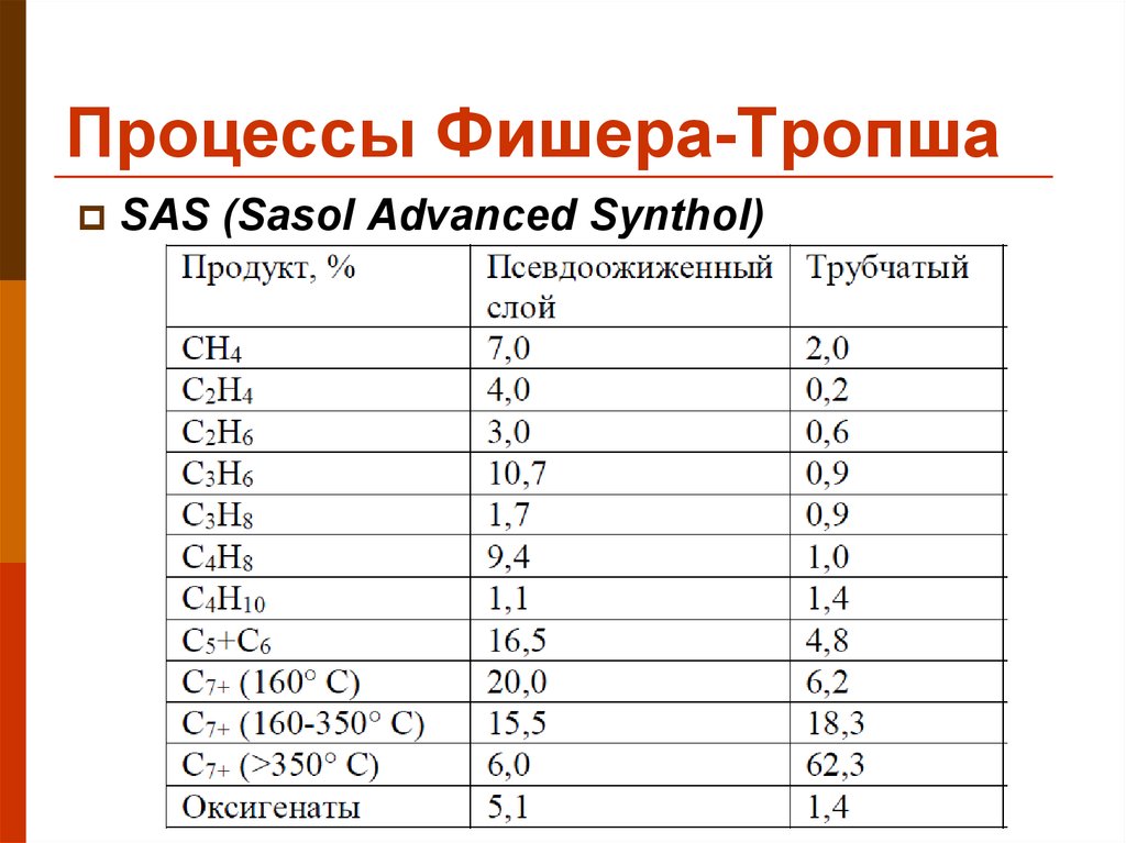 Синтез фишера тропша схема