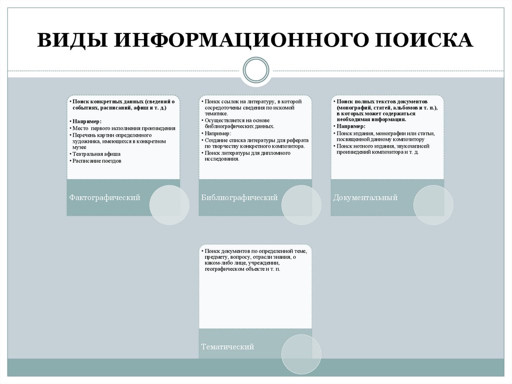 Информационный поиска информации. Виды информационного поиска. План информационного поиска. Информационный поиск, виды поиска.. Особенности информационного поиска.