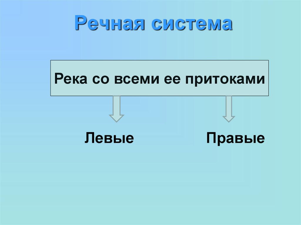 Система реки. Речная система это слайд. Речная система это определение. Речная системы онлайн. Что относится к Речной системе.