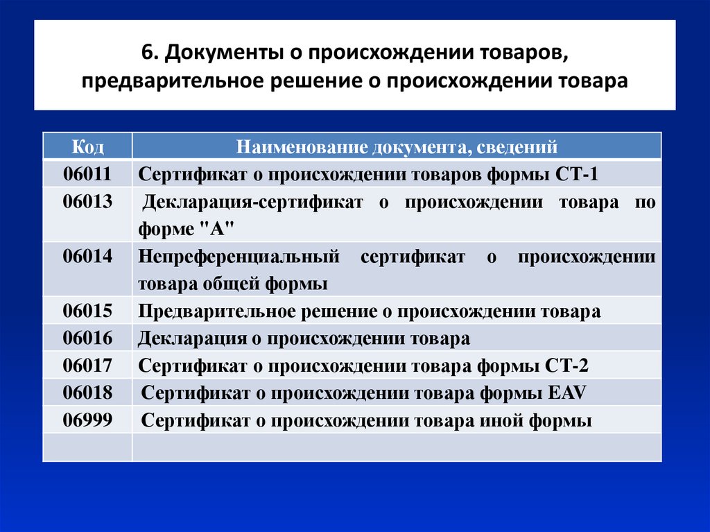 Документ подтверждающий происхождение средств. Документ о происхождении товара. Документ о стране происхождения товара. Документ о происхождении груза.