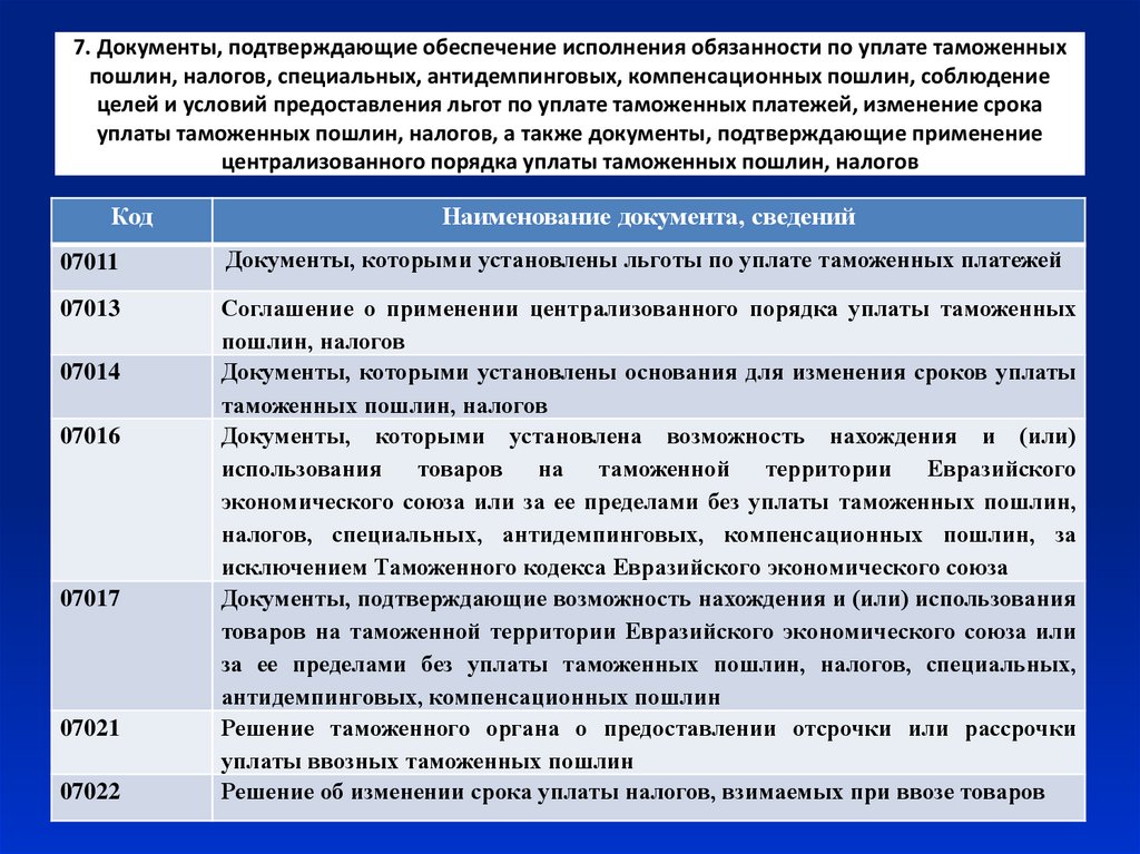 Размер обеспечения уплаты таможенных пошлин налогов