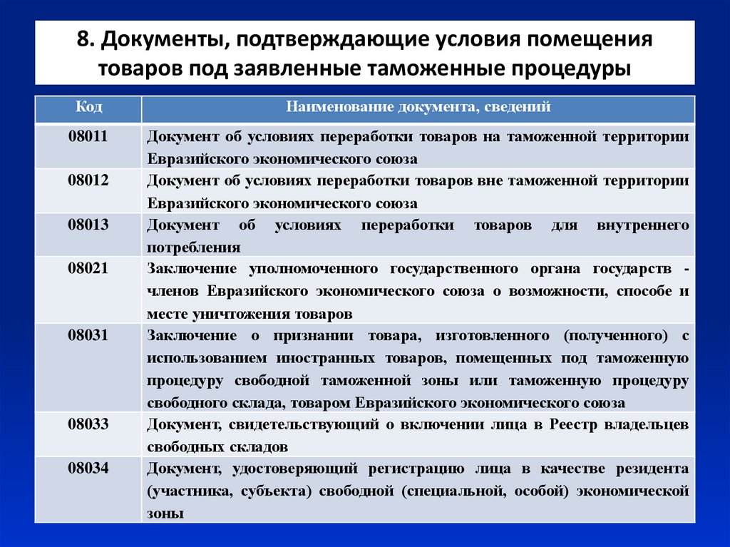 Помещение товаров под таможенную процедуру порядок