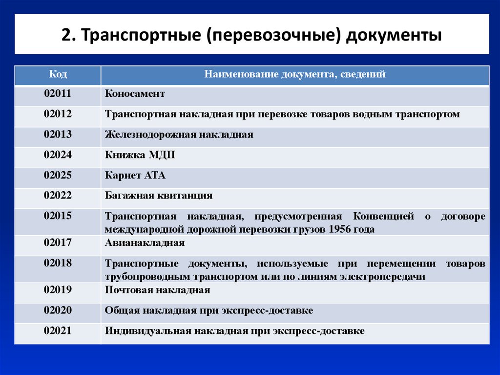 Перевозочные документы. Транспортная документация. Перечень транспортной документации. Транспортные документы список.