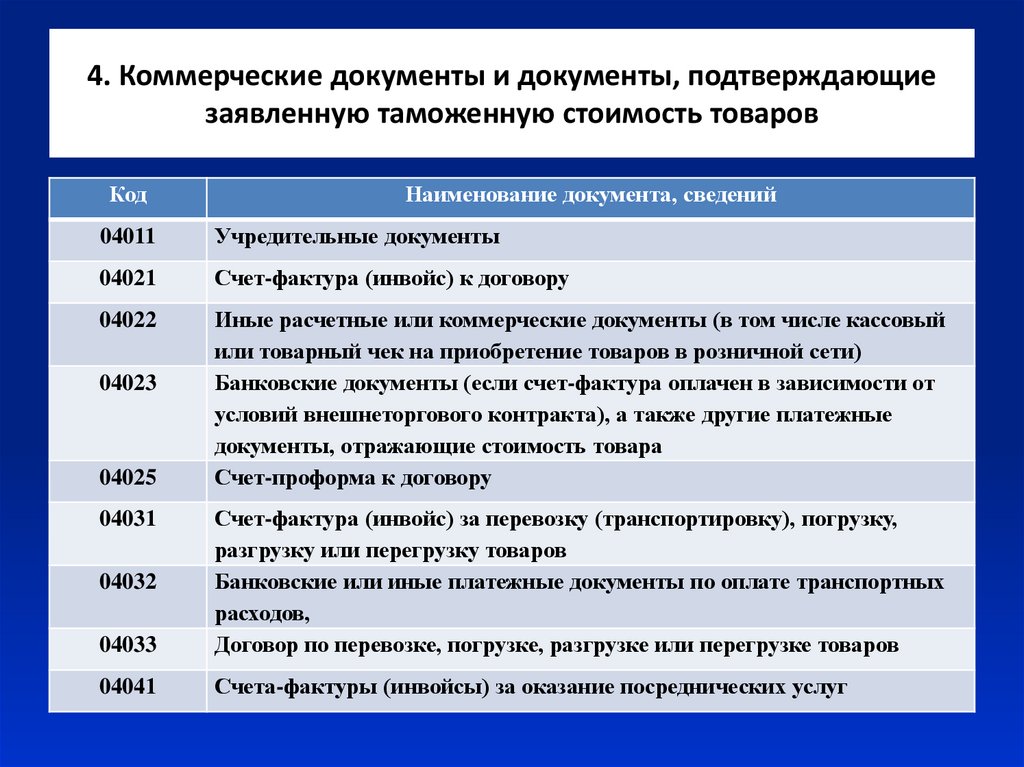 Виды подтверждающих документов