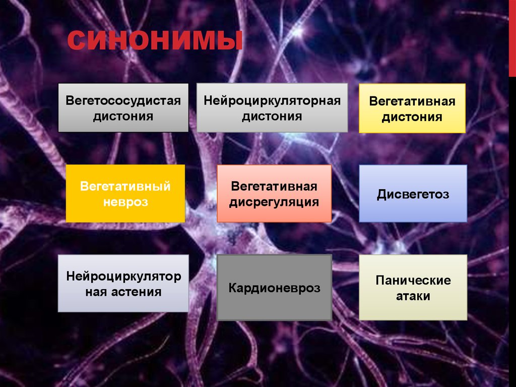 Карта вызова нейроциркуляторная дистония