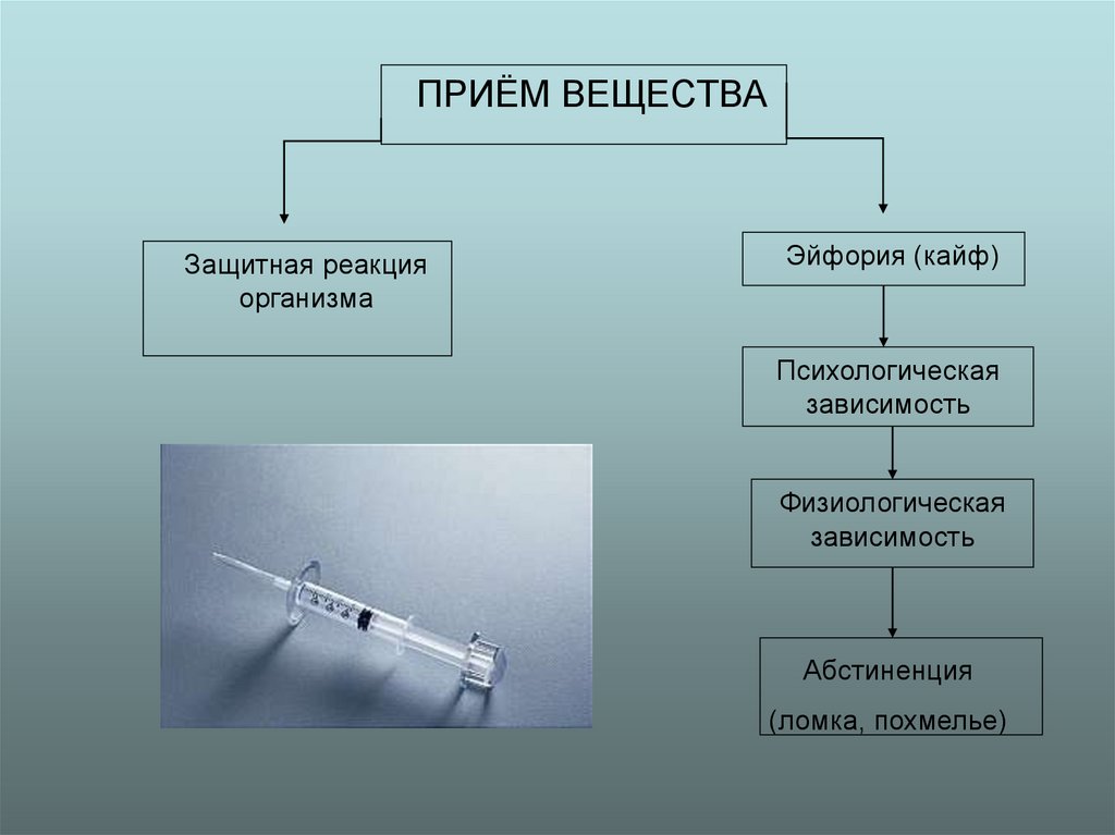 Рассмотрите схему защитной реакции организма человека дайте название этому явлению