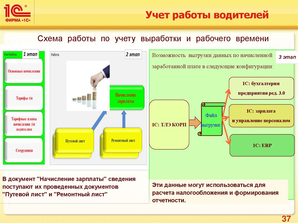 1с транспортная логистика экспедирование