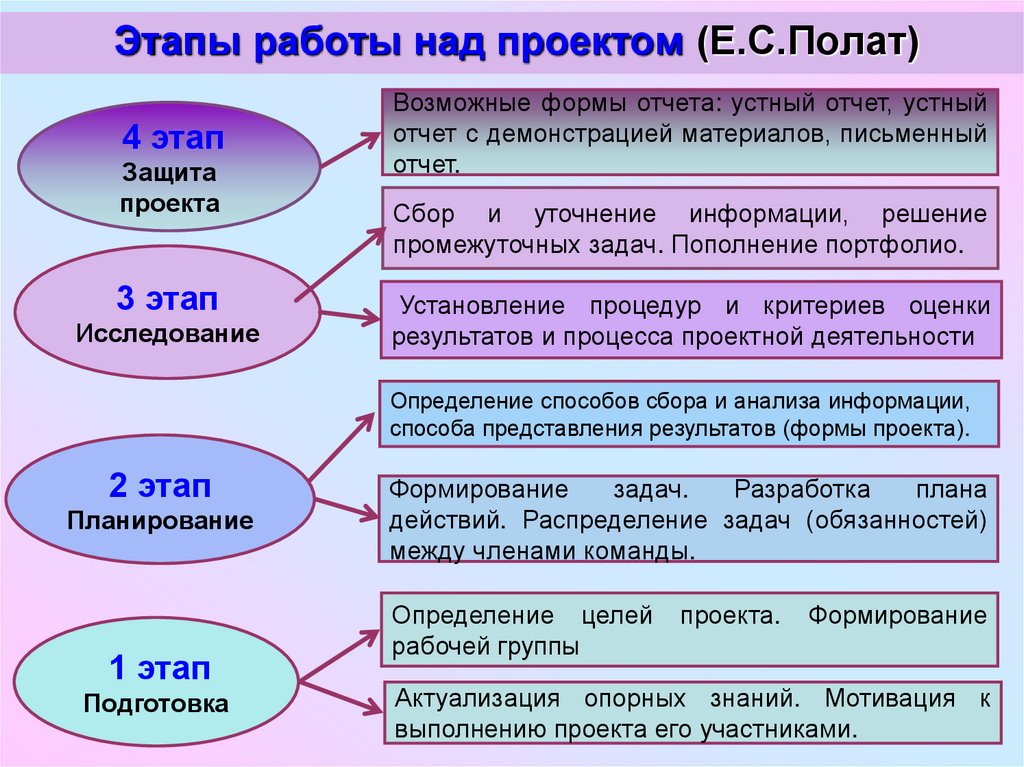 Ило в проекте