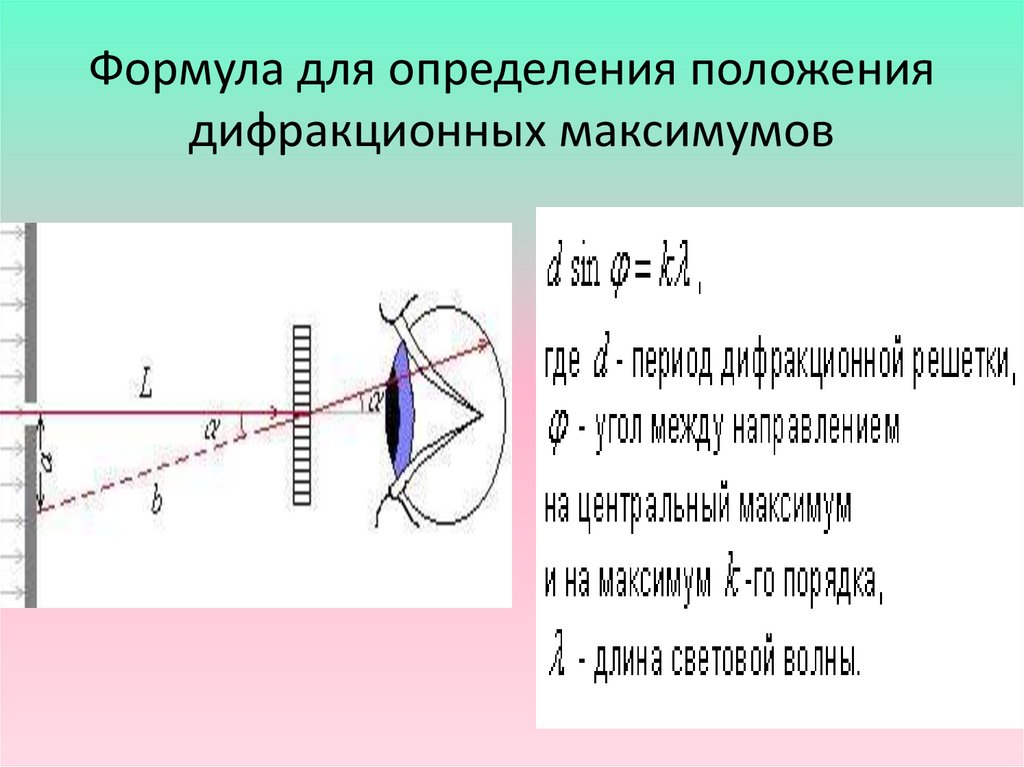 На рисунке период дифракционной решетки обозначается буквой