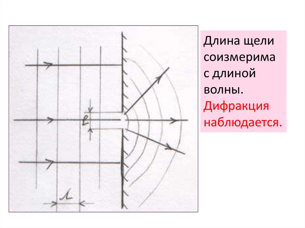 Как влияет на вид дифракционной картины увеличение ширины щели