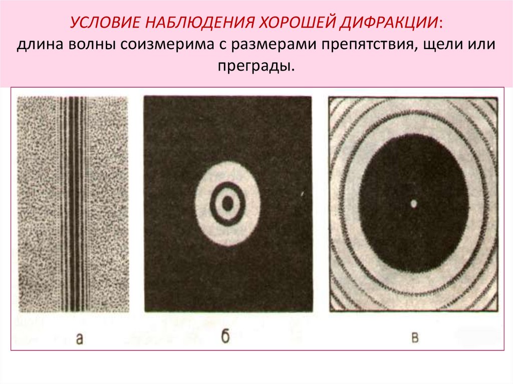 Условия наблюдения дифракционной картины