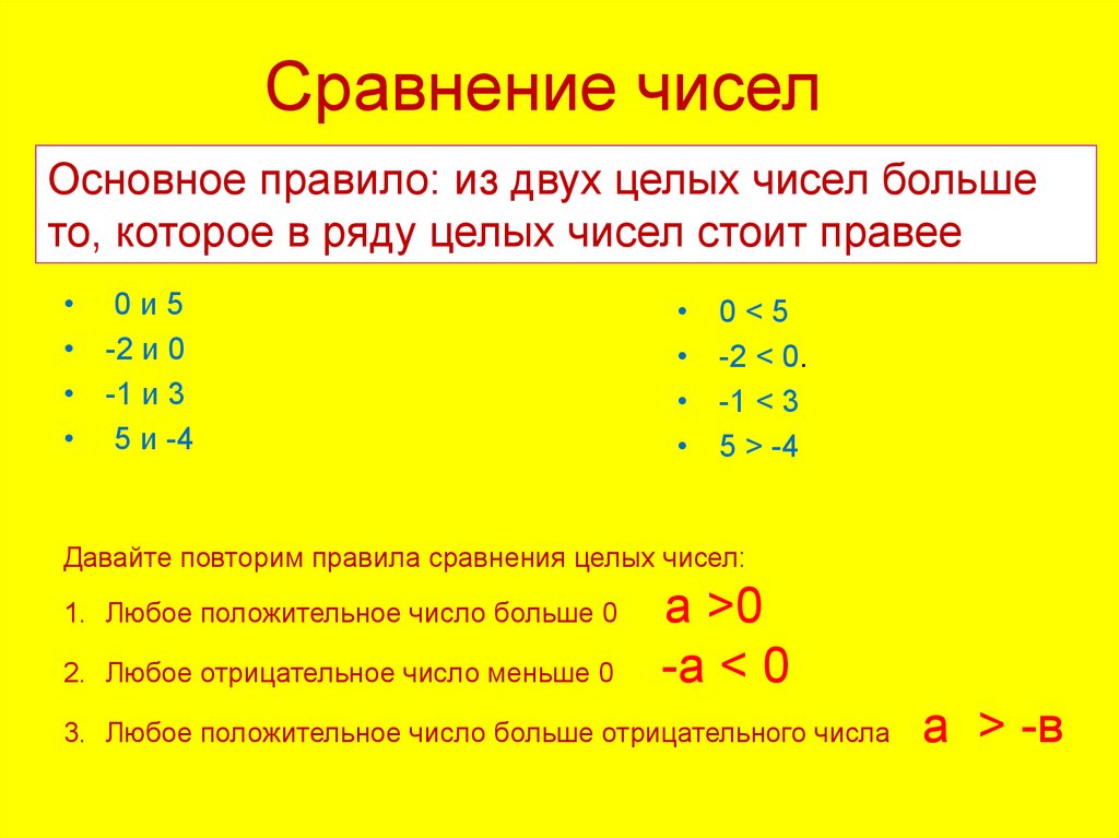Сравнение чисел презентация