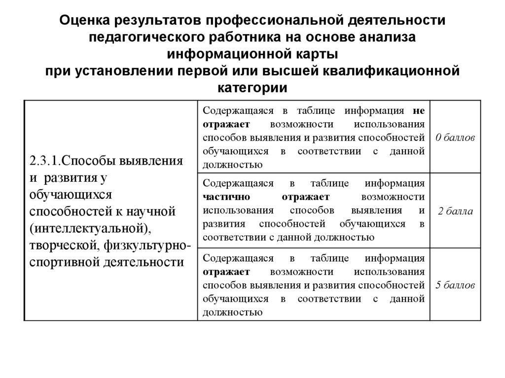 Информационная карта педагога