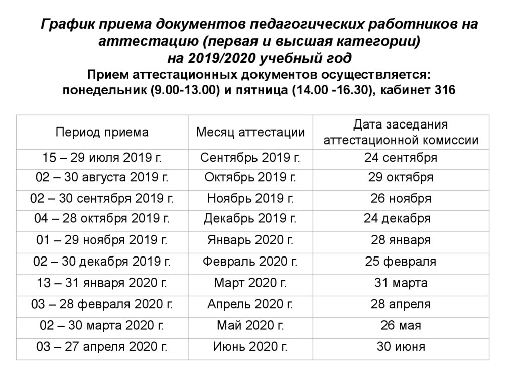 График приема документов педагогических работников на аттестацию (первая и высшая категории) на 2019/2020 учебный год Прием