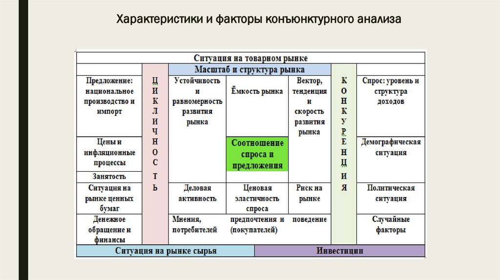 Конъюнктурный анализ образец заполнения