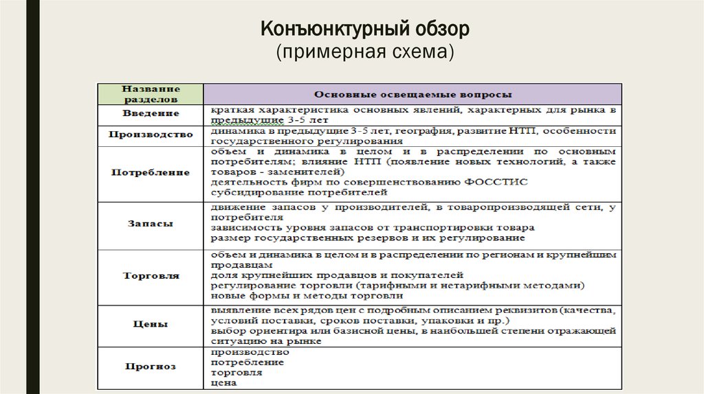 Конъюнктурный лист образец