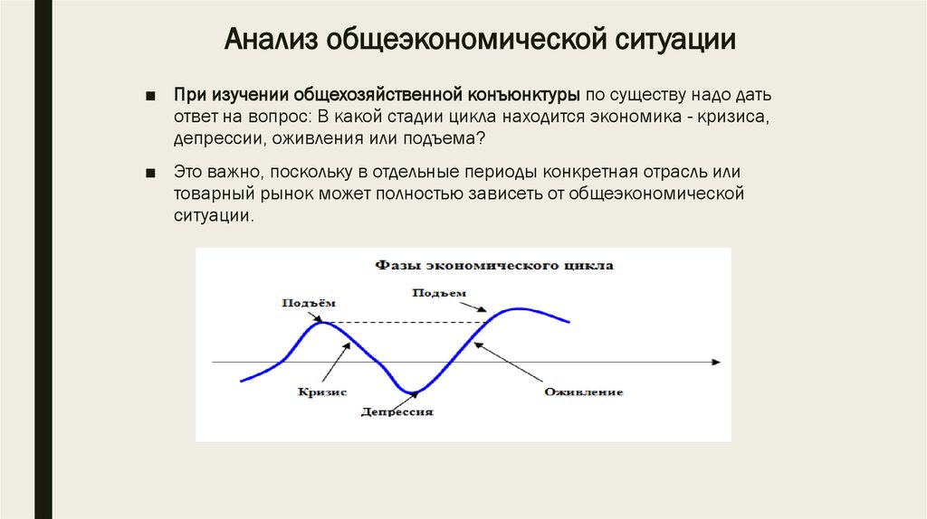 Исследование экономических проблем. Общеэкономический конъюнктура рынка. Экономический цикл картинки. Этапы экономического кризиса. Общеэкономический анализ России.