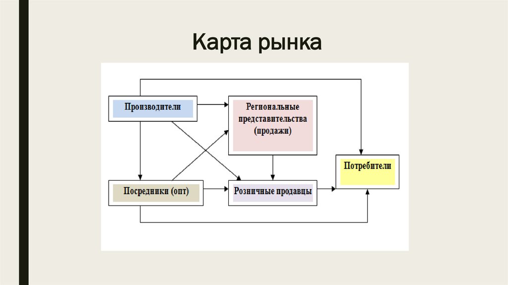 Карта базаров