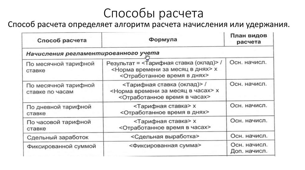 Методы расчета. Расчет заработной платы лекция. Расчет часовой тарифной ставки. Тарифная ставка и отработанное время. Часовая тарифная ставка как рассчитать.