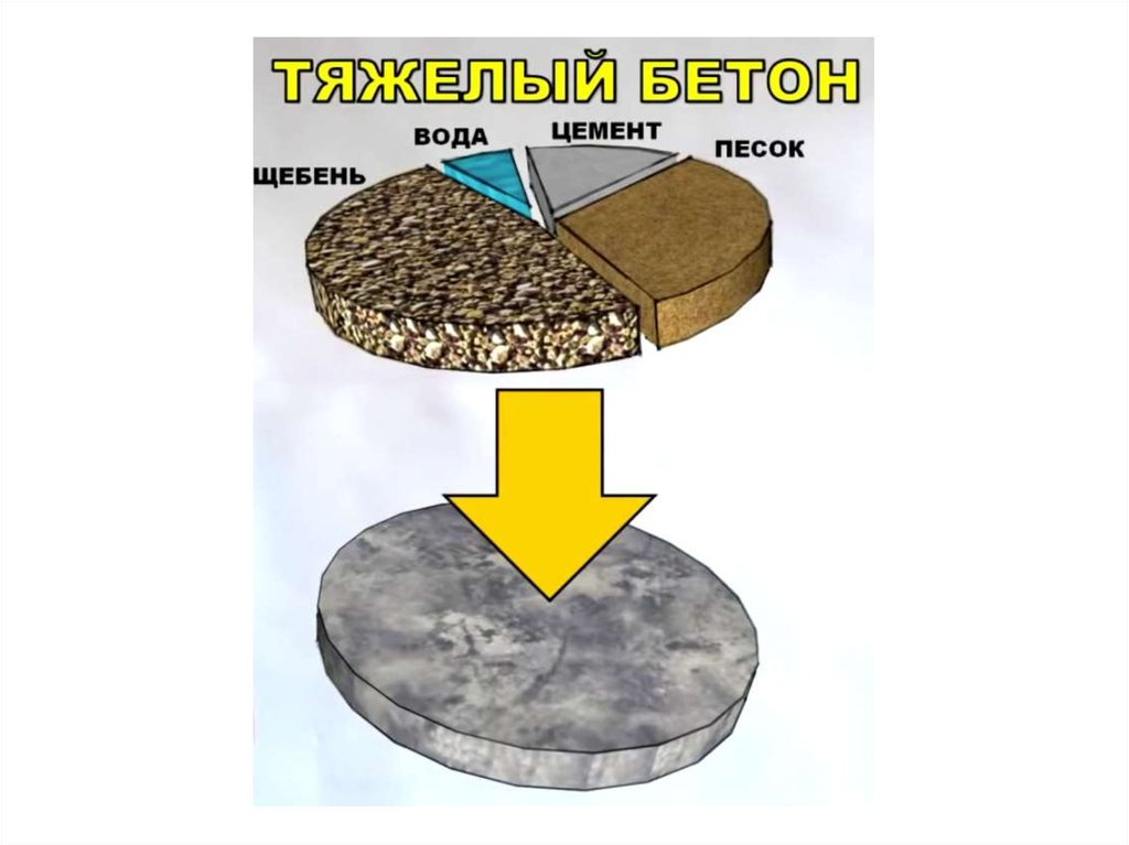 Гибкий бетон презентация