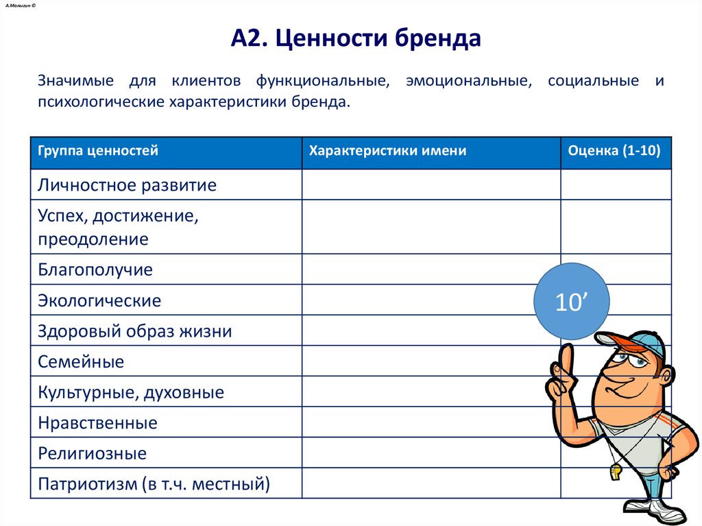 Характер ценностей