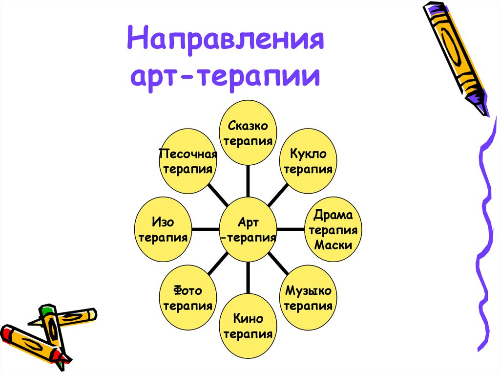 Бизнес план арт терапия