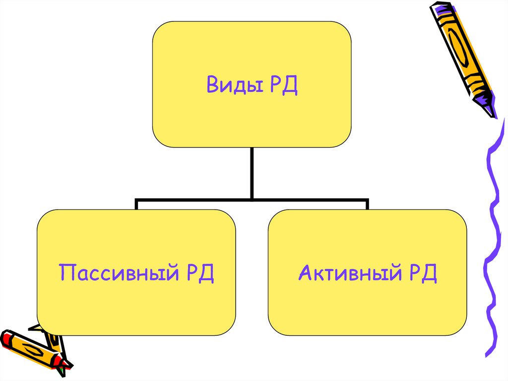 Условная франшиза. Условная и Безусловная франшиза. Условная франшиза пример. Условная франшиза и Безусловная франшиза. Отличие условной и безусловной франшизы.