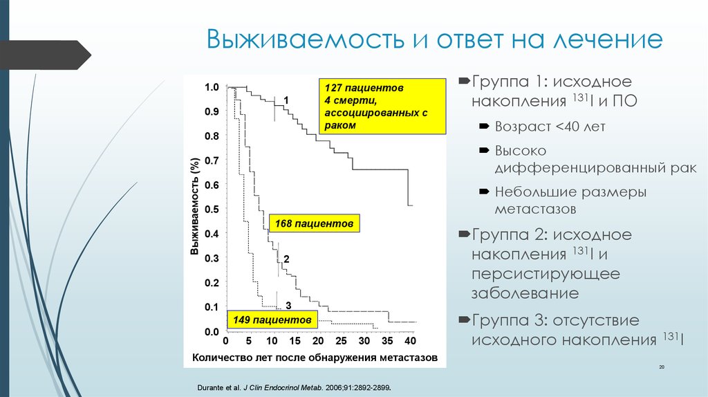 Рак 5 выживаемость