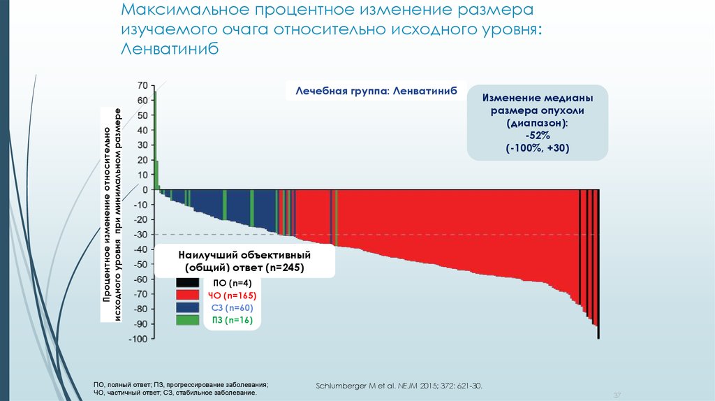 Максимум процентов