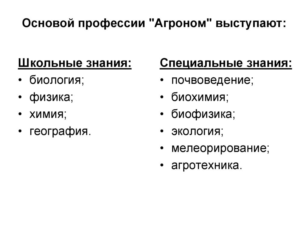 Профессии науки. Основы профессии. Плюсы и минусы профессии агроном. Агроном профессия зарплата. Профессии со знанием биологии.