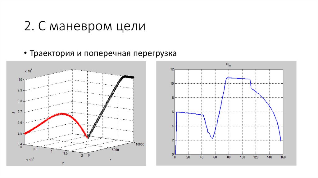 2. С маневром цели