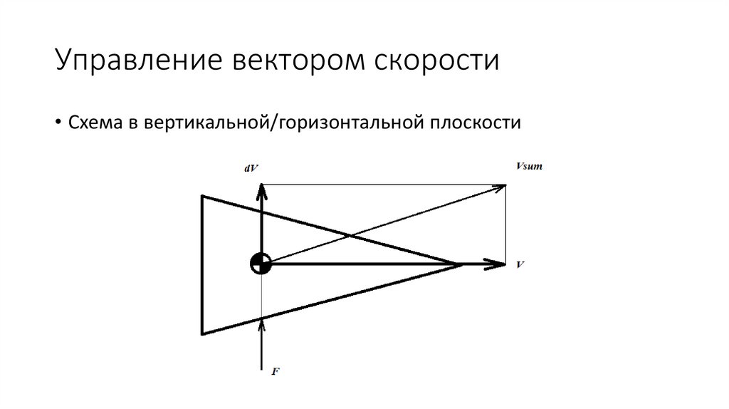 Управление вектором скорости