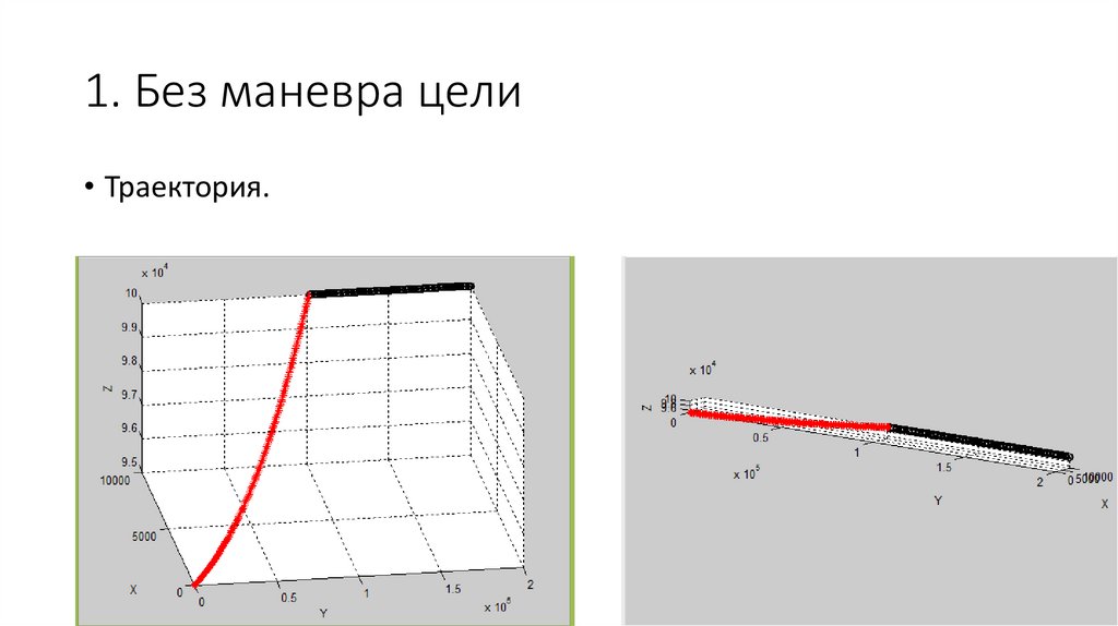 1. Без маневра цели