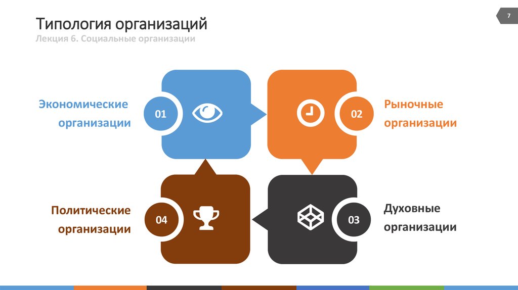 2 социальные организации. Типология организаций. Типология фирм. Типология социальных организаций. Типология организаций менеджмент.