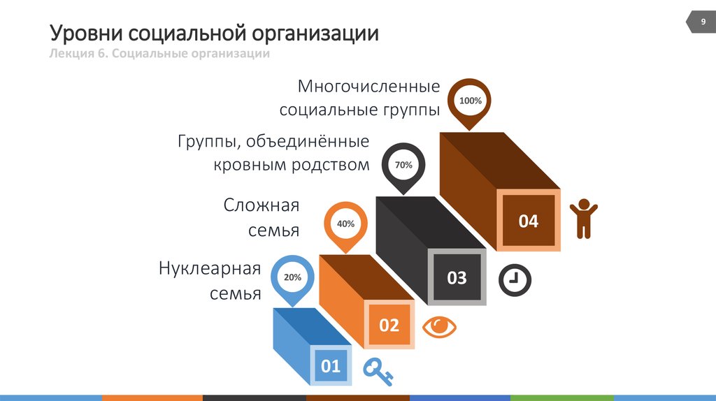 2 социальные организации