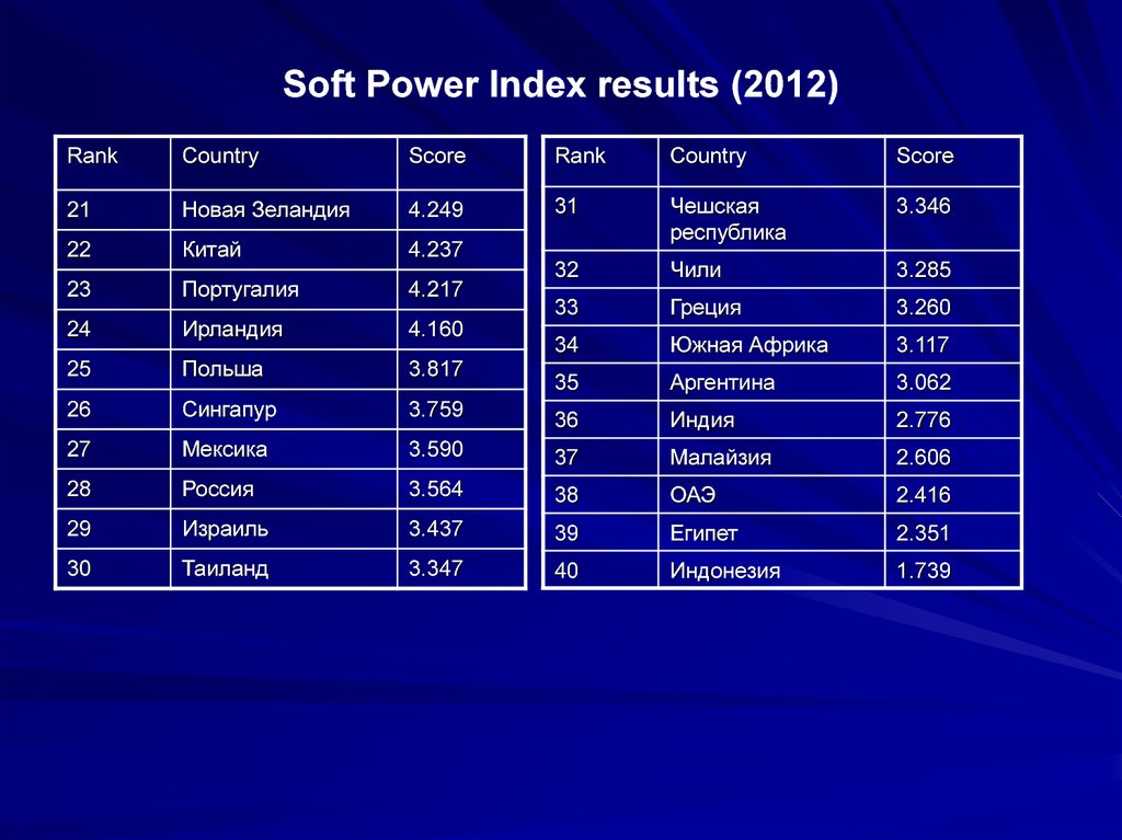 New страна производитель. Global Soft Power Index. Индекс мягкой силы. Soft Power Index 2021. Soft Power Index 2023.