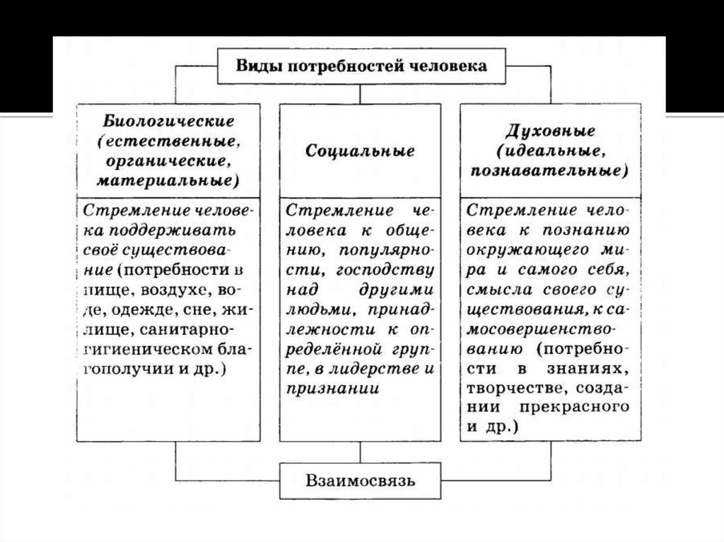 Социальное духовное. Деятельность и её основные формы. Формы деятельности человека. Основные формы деятельности человека и их характеристика. Доклад на тему основные формы деятельности человека.