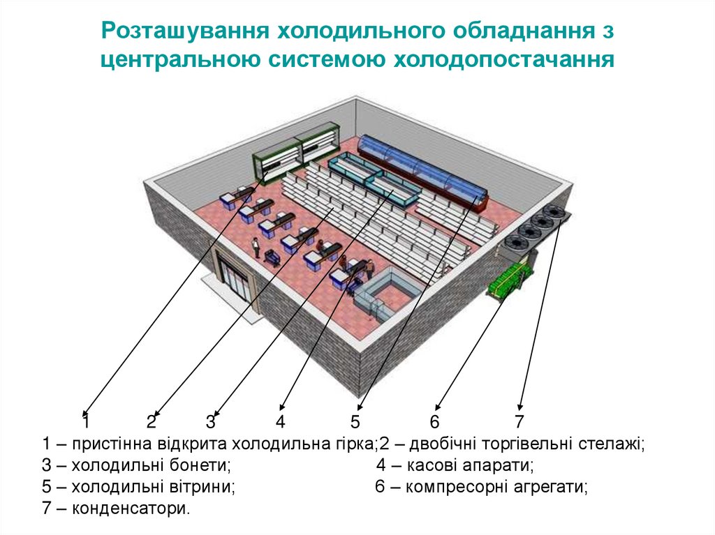 Розташування холодильного обладнання з центральною системою холодопостачання