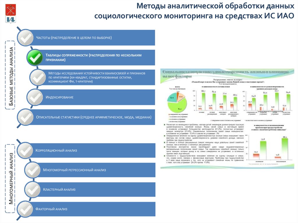 Информационно аналитический мониторинг. Методы и средства аналитической обработки данных. Методы обработки и анализа данных в социологии. Методы аналитической обработки информации в системе СГМ. Методы и средства аналитической обработки данных Pot.