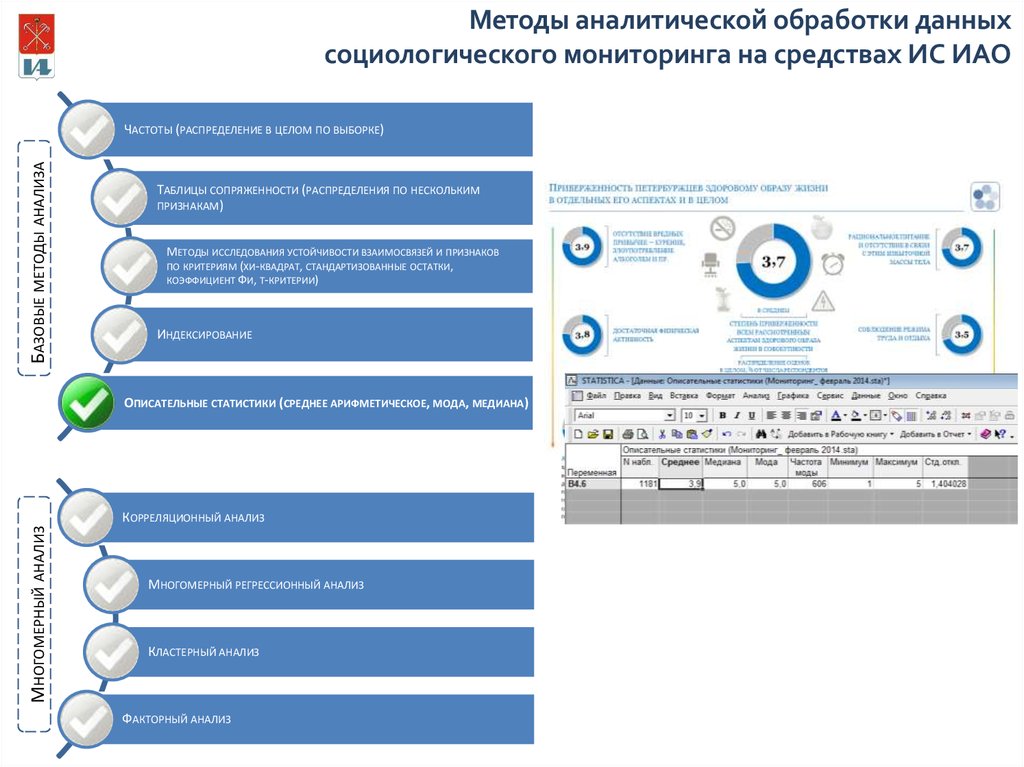 Методы аналитических систем