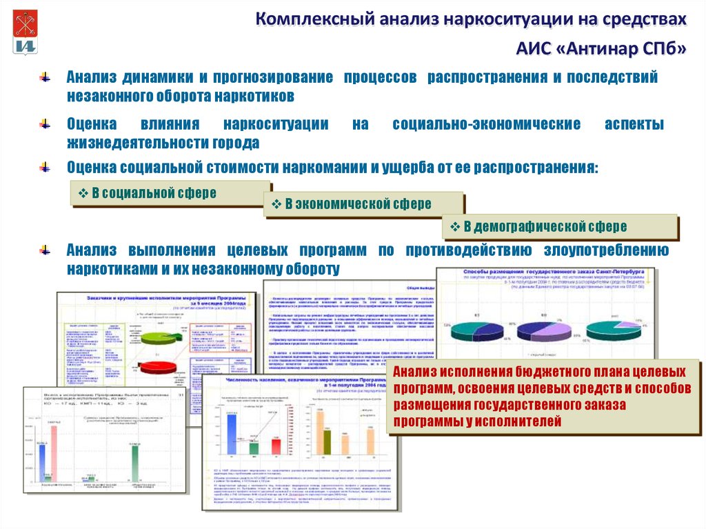 Анализ города санкт петербурга