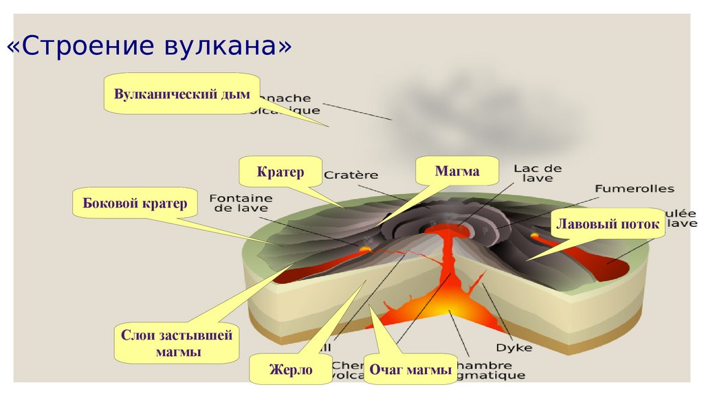 Презентация движение земной коры вулканы 5 класс