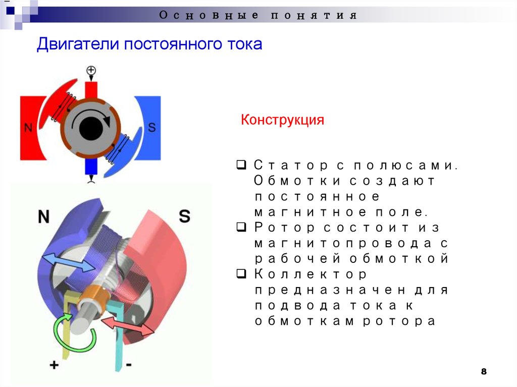 Машины постоянного тока презентация